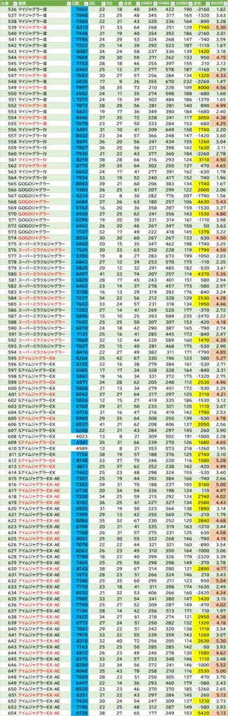 5/25(火) MJ6店舗のジャグラー集計結果まとめ - オシホール